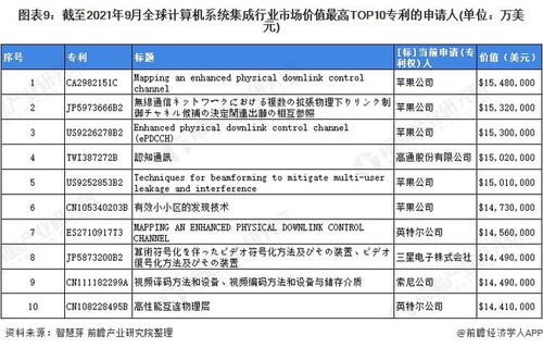 2021年全球计算机系统集成行业技术竞争格局分析 专利申请揭示创新版图