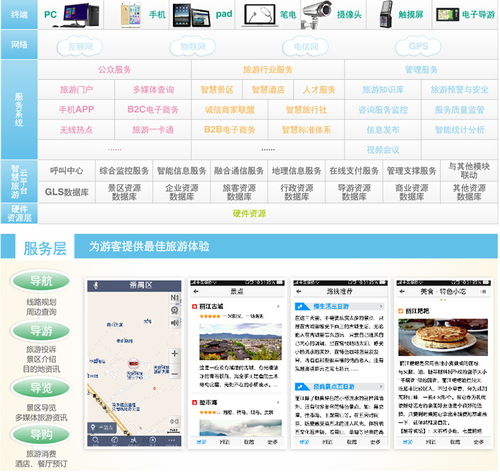 智慧旅游景区App开发市场及计算机系统集成服务前景分析
